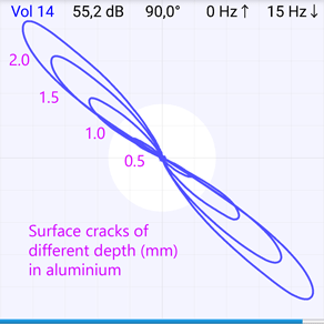 Surface cracks wit differential probe