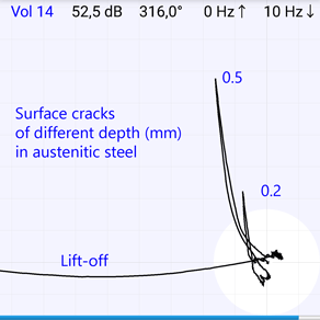 Surface cracks in austenitc steel