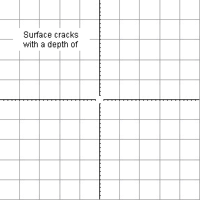 Crack detection